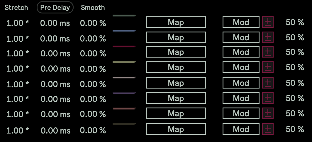 Per-Channel Processing
