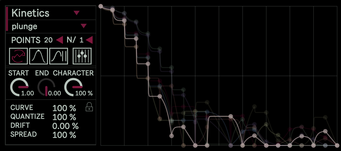 plunge mode