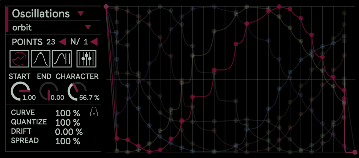 orbit mode