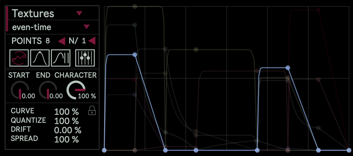 even-time mode