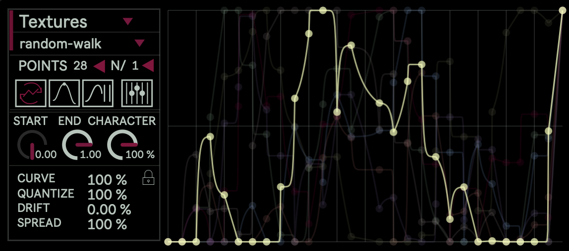 random-walk mode